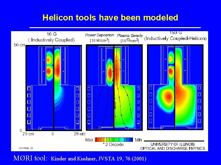 Helicon tools have been modeled MØRI tool: Kinder and Kushner, JVSTA 19, 76 (2001)