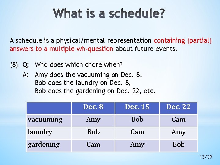 A schedule is a physical/mental representation containing (partial) answers to a multiple wh-question about A schedule is a physical/mental representation containing (partial) answers to a multiple wh-question about