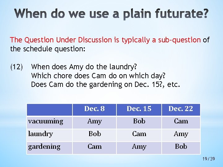 The Question Under Discussion is typically a sub-question of the schedule question: (12) When The Question Under Discussion is typically a sub-question of the schedule question: (12) When