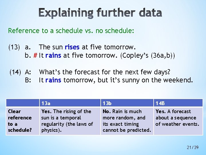 Reference to a schedule vs. no schedule: (13) a. The sun rises at five Reference to a schedule vs. no schedule: (13) a. The sun rises at five