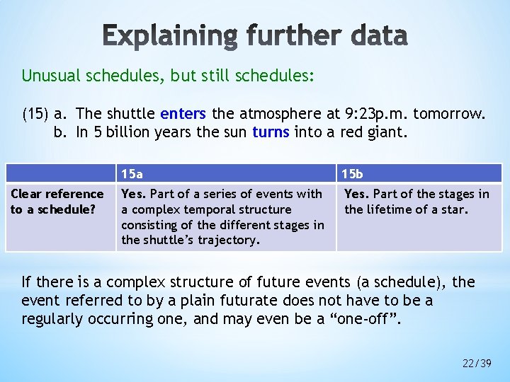 Unusual schedules, but still schedules: (15) a. The shuttle enters the atmosphere at 9: Unusual schedules, but still schedules: (15) a. The shuttle enters the atmosphere at 9: