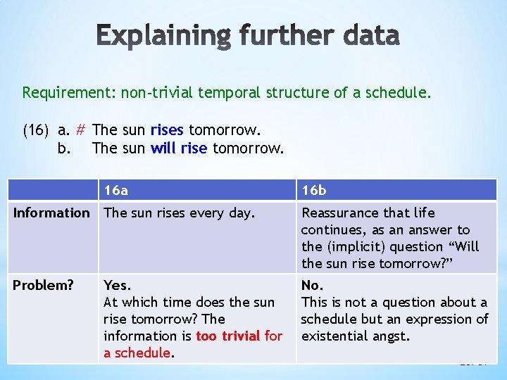 Requirement: non-trivial temporal structure of a schedule. (16) a. # The sun rises tomorrow. Requirement: non-trivial temporal structure of a schedule. (16) a. # The sun rises tomorrow.