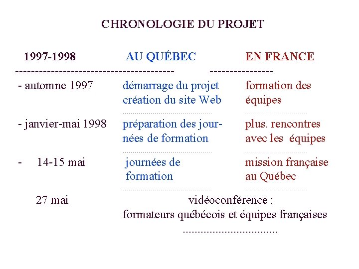 CHRONOLOGIE DU PROJET 1997 -1998 AU QUÉBEC EN FRANCE ---------------------------- automne 1997 démarrage du