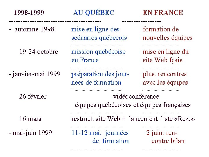 1998 -1999 AU QUÉBEC EN FRANCE ---------------------------- automne 1998 mise en ligne des formation