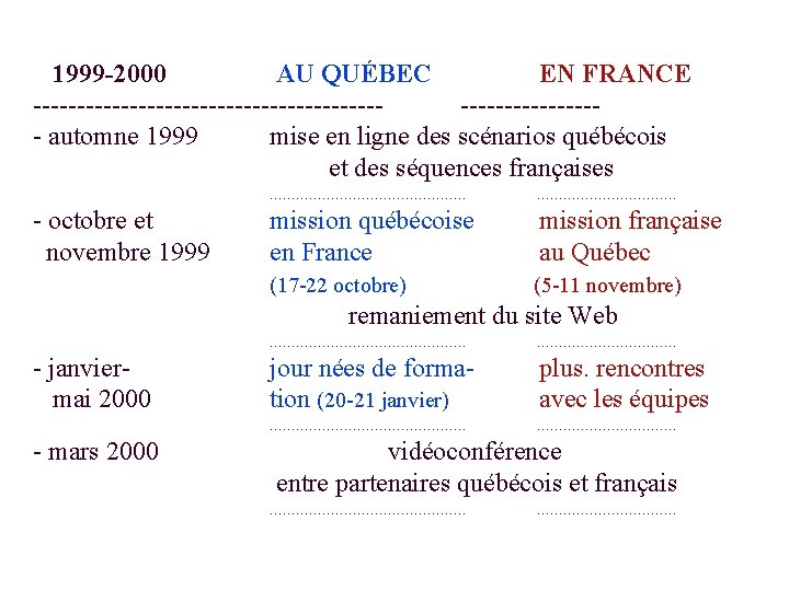 1999 -2000 AU QUÉBEC EN FRANCE ---------------------------- automne 1999 mise en ligne des scénarios