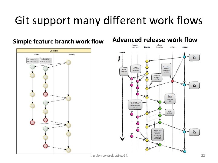 Git support many different work flows Simple feature branch work flow Advanced release work