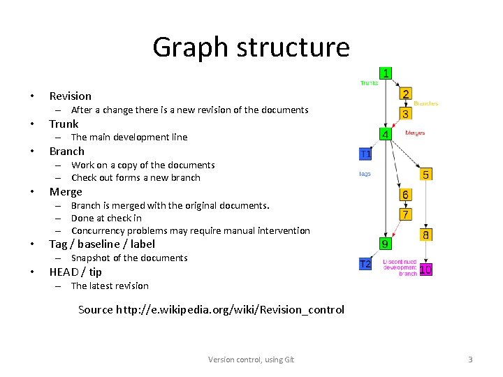 Graph structure • Revision – After a change there is a new revision of