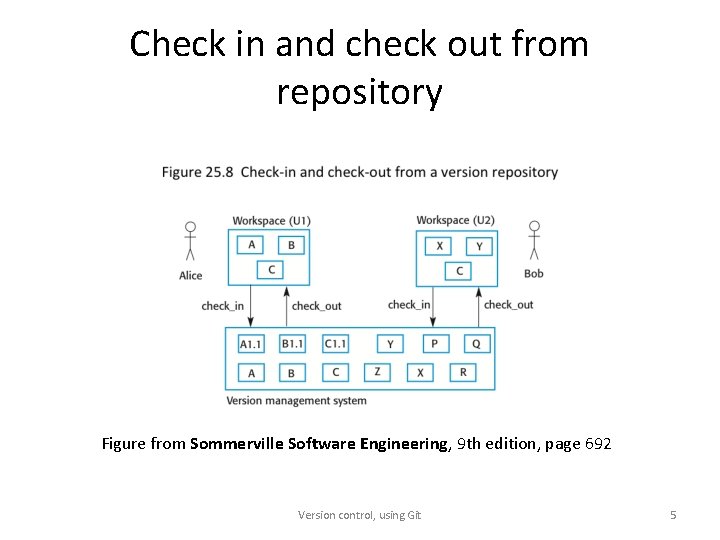 Check in and check out from repository Figure from Sommerville Software Engineering, 9 th