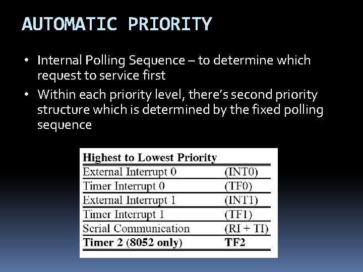 AUTOMATIC PRIORITY • Internal Polling Sequence – to determine which request to service first