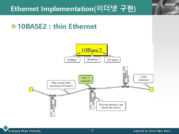 Ethernet Implementation(이더넷 구현) LOGO v 10 BASE 2 : thin Ethernet Dongyang Mirae University