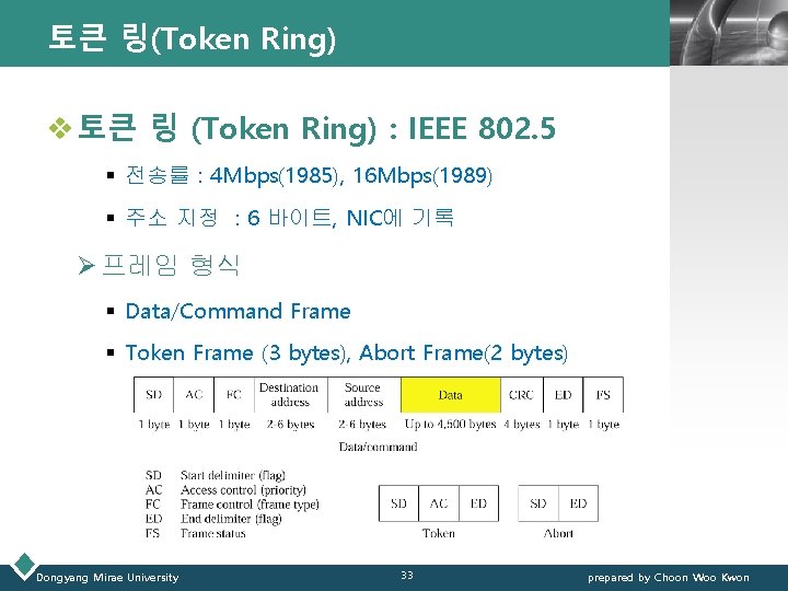 토큰 링(Token Ring) LOGO v 토큰 링 (Token Ring) : IEEE 802. 5 §