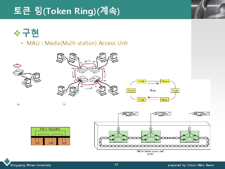 토큰 링(Token Ring)(계속) LOGO v 구현 • MAU : Media(Multi-station) Access Unit Dongyang Mirae