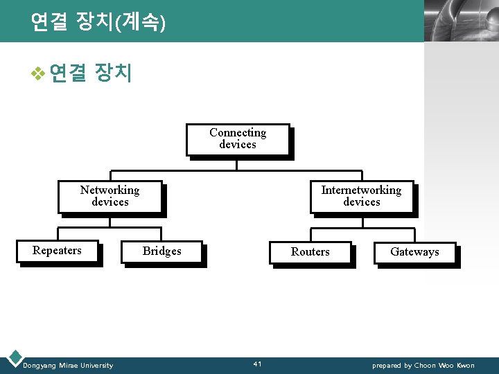 연결 장치(계속) LOGO v 연결 장치 Connecting devices Networking devices Repeaters Dongyang Mirae University