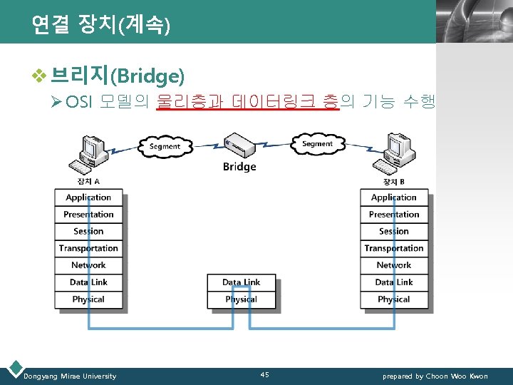 연결 장치(계속) LOGO v 브리지(Bridge) Ø OSI 모델의 물리층과 데이터링크 층의 기능 수행 Dongyang