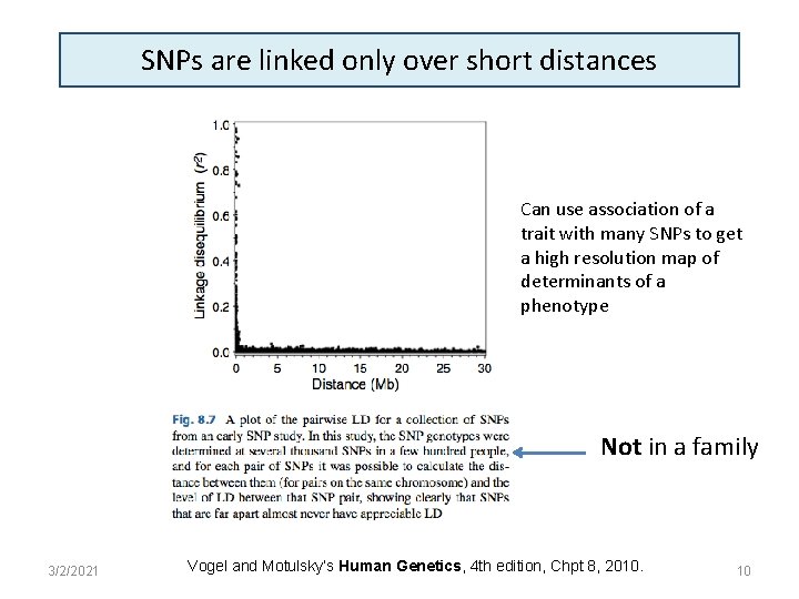 SNPs are linked only over short distances Can use association of a trait with