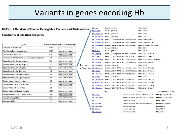 Variants in genes encoding Hb Portion of entries 3/2/2021 5 