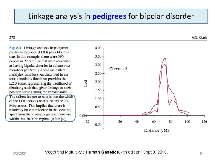 Linkage analysis in pedigrees for bipolar disorder 3/2/2021 Vogel and Motulsky’s Human Genetics, 4