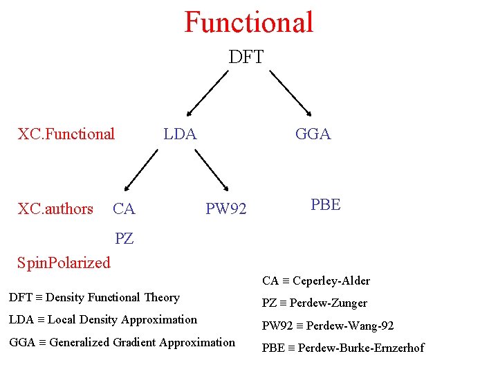 Functional DFT XC. Functional XC. authors LDA CA GGA PW 92 PBE PZ Spin.