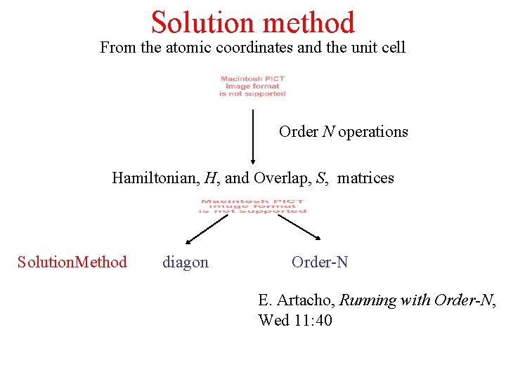 Solution method From the atomic coordinates and the unit cell Order N operations Hamiltonian,