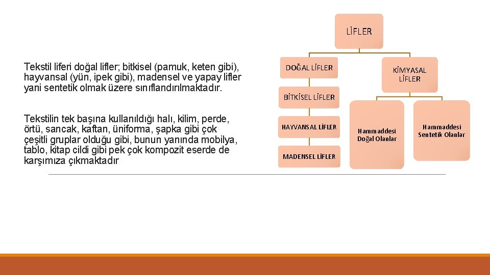 LİFLER Tekstil liferi doğal lifler; bitkisel (pamuk, keten gibi), hayvansal (yün, ipek gibi), madensel