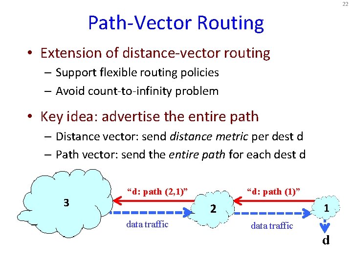 22 Path-Vector Routing • Extension of distance-vector routing – Support flexible routing policies – 22 Path-Vector Routing • Extension of distance-vector routing – Support flexible routing policies –