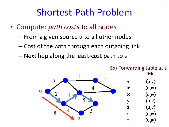 4 Shortest-Path Problem • Compute: path costs to all nodes – From a given 4 Shortest-Path Problem • Compute: path costs to all nodes – From a given