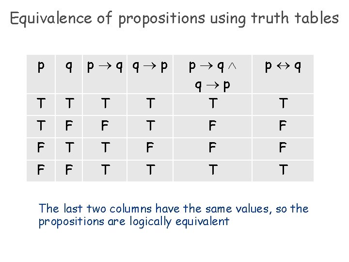 Equivalence of propositions using truth tables p q q p p q T p