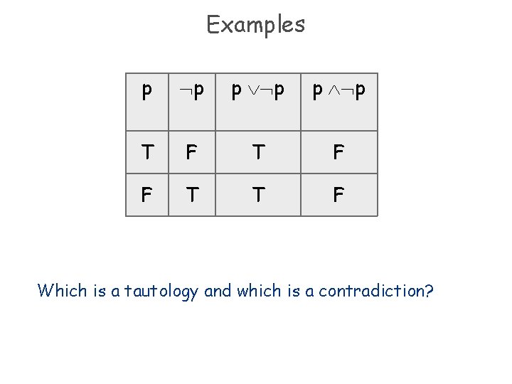 Examples p p T F F T T F Which is a tautology and