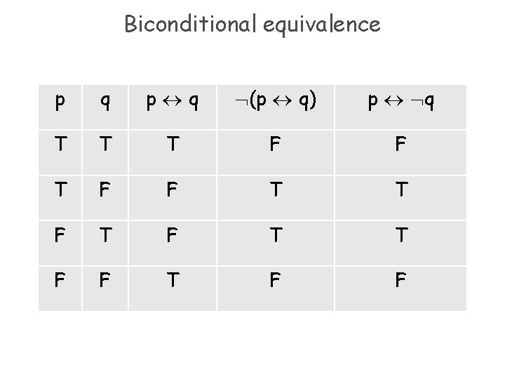 Biconditional equivalence p q (p q) p q T T T F F T