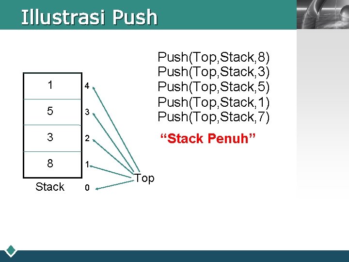 Illustrasi Push 1 4 5 3 3 2 8 1 Stack 0 LOGO Push(Top,