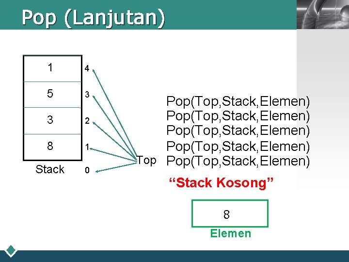 Pop (Lanjutan) 1 4 5 3 3 2 8 1 Stack 0 LOGO Pop(Top,