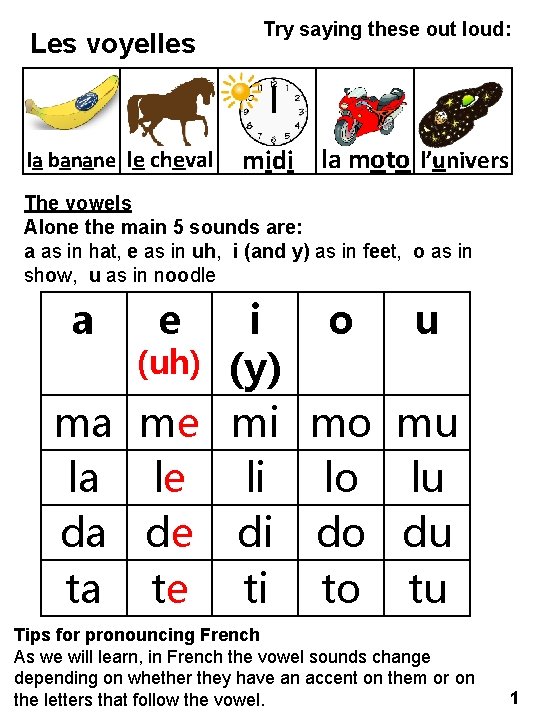 Les voyelles la banane le cheval Try saying these out loud: midi la moto