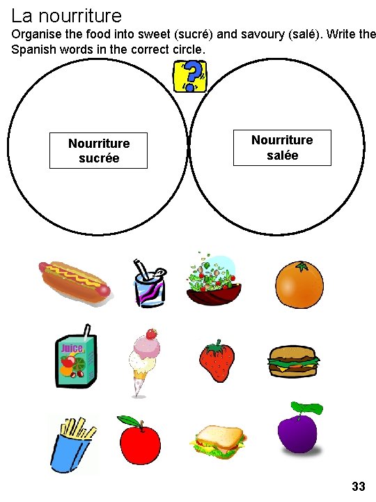 La nourriture Organise the food into sweet (sucré) and savoury (salé). Write the Spanish