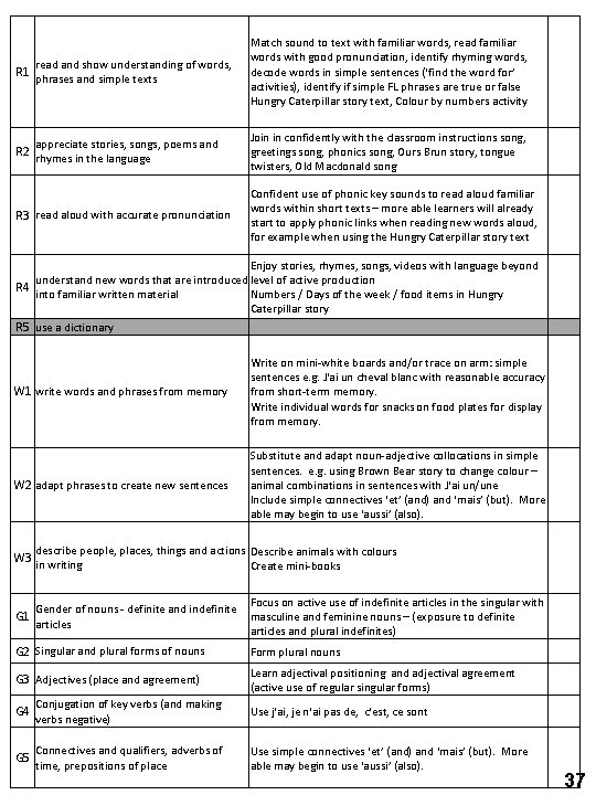 R 1 read and show understanding of words, phrases and simple texts Match sound