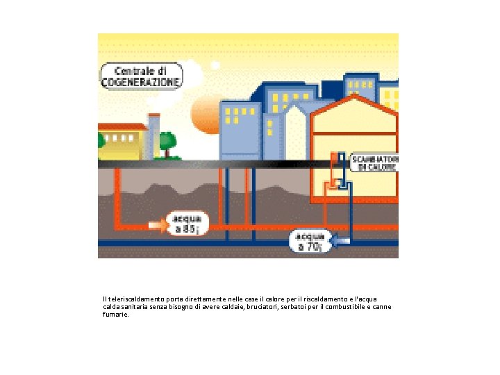 Il teleriscaldamento porta direttamente nelle case il calore per il riscaldamento e l'acqua calda
