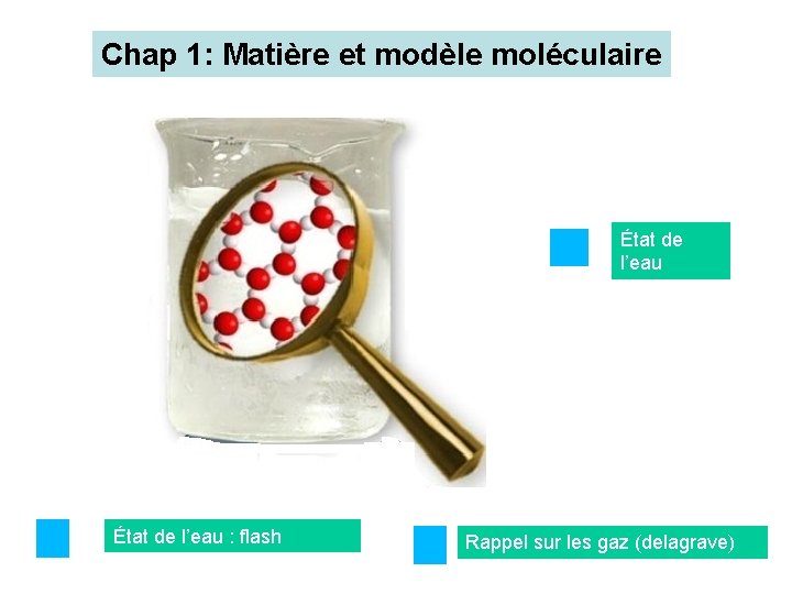 Chap 1: Matière et modèle moléculaire État de l’eau : flash Rappel sur les Chap 1: Matière et modèle moléculaire État de l’eau : flash Rappel sur les