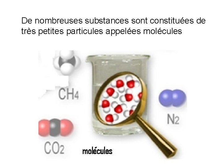 De nombreuses substances sont constituées de très petites particules appelées molécules De nombreuses substances sont constituées de très petites particules appelées molécules
