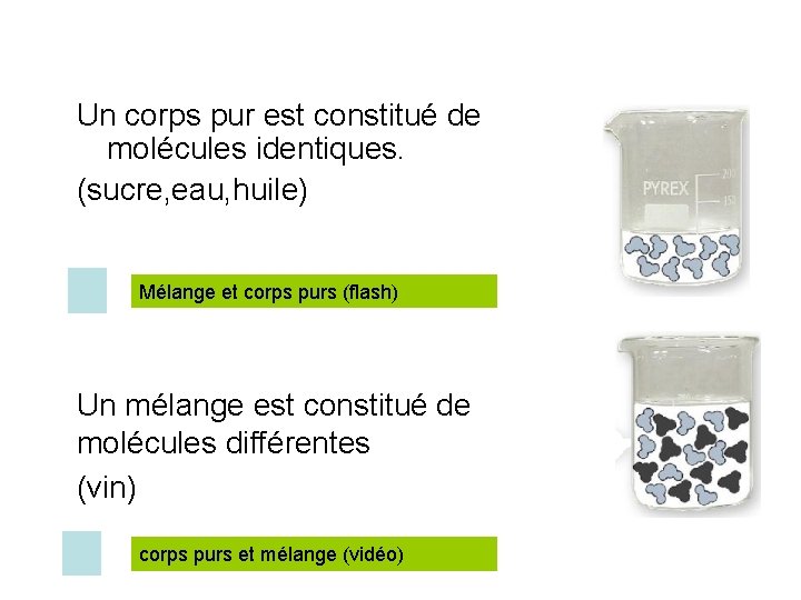 Un corps pur est constitué de molécules identiques. (sucre, eau, huile) Mélange et corps Un corps pur est constitué de molécules identiques. (sucre, eau, huile) Mélange et corps