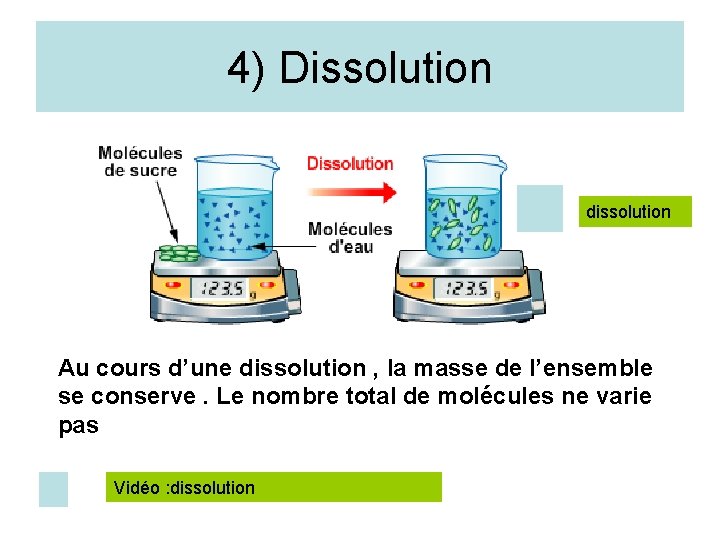 4) Dissolution dissolution Au cours d’une dissolution , la masse de l’ensemble se conserve. 4) Dissolution dissolution Au cours d’une dissolution , la masse de l’ensemble se conserve.