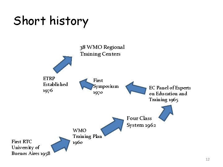 Short history 38 WMO Regional Training Centers ETRP Established 1976 First RTC University of