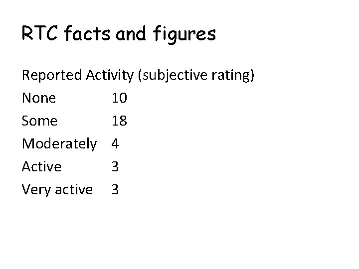 RTC facts and figures Reported Activity (subjective rating) None 10 Some 18 Moderately 4