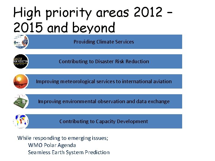 High priority areas 2012 – 2015 and beyond Providing Climate Services Contributing to Disaster