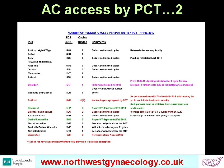 AC access by PCT… 2 www. omondihealthcare. com www. northwestgynaecology. co. uk 