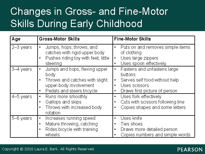 Changes in Gross- and Fine-Motor Skills During Early Childhood Age Gross-Motor Skills Fine-Motor Skills