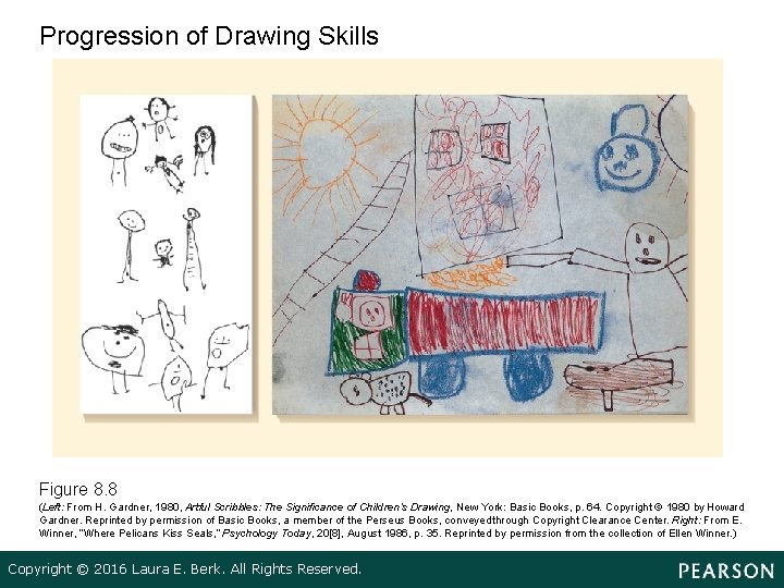 Progression of Drawing Skills Figure 8. 8 (Left: From H. Gardner, 1980, Artful Scribbles: