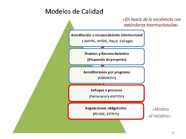 Modelos de Calidad «En busca de la excelencia con estándares internacionales» Acreditación o reconocimiento