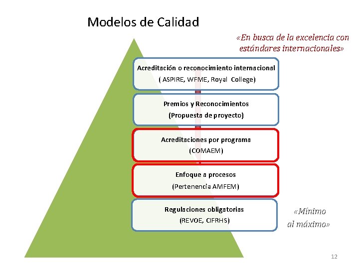 Modelos de Calidad «En busca de la excelencia con estándares internacionales» Acreditación o reconocimiento