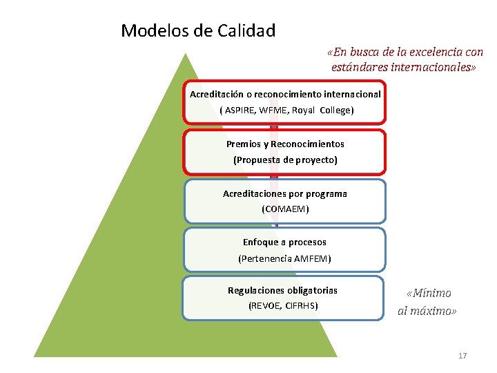 Modelos de Calidad «En busca de la excelencia con estándares internacionales» Acreditación o reconocimiento