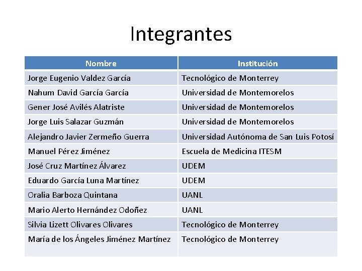 Integrantes Nombre Institución Jorge Eugenio Valdez García Tecnológico de Monterrey Nahum David García Universidad