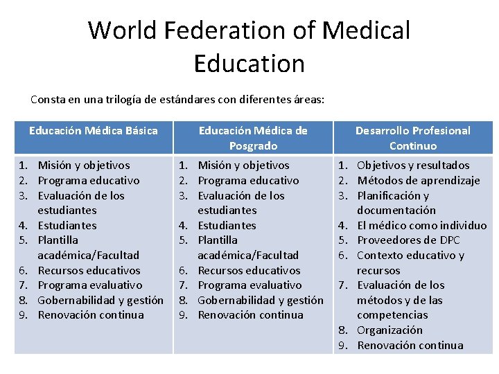 World Federation of Medical Education Consta en una trilogía de estándares con diferentes áreas: